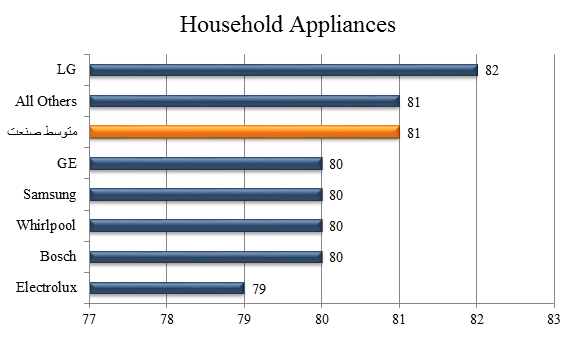  behinekavan - Household Appliances